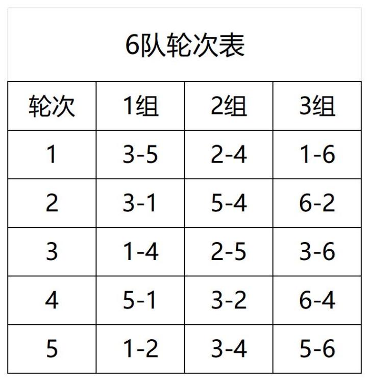 赛规排编表_6队