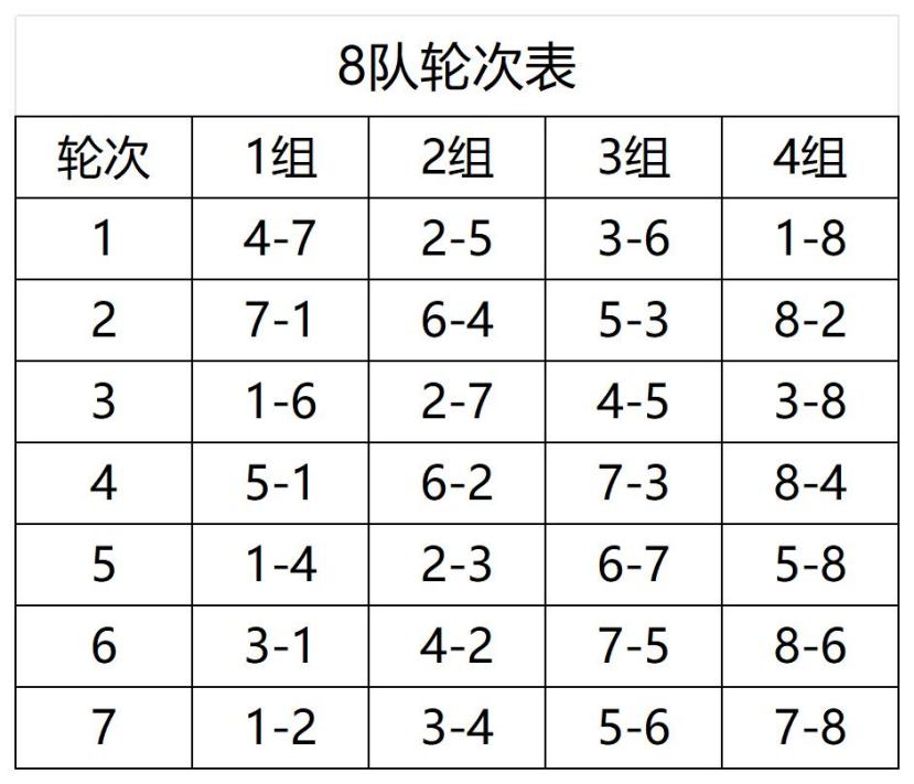 赛规排编表_8队