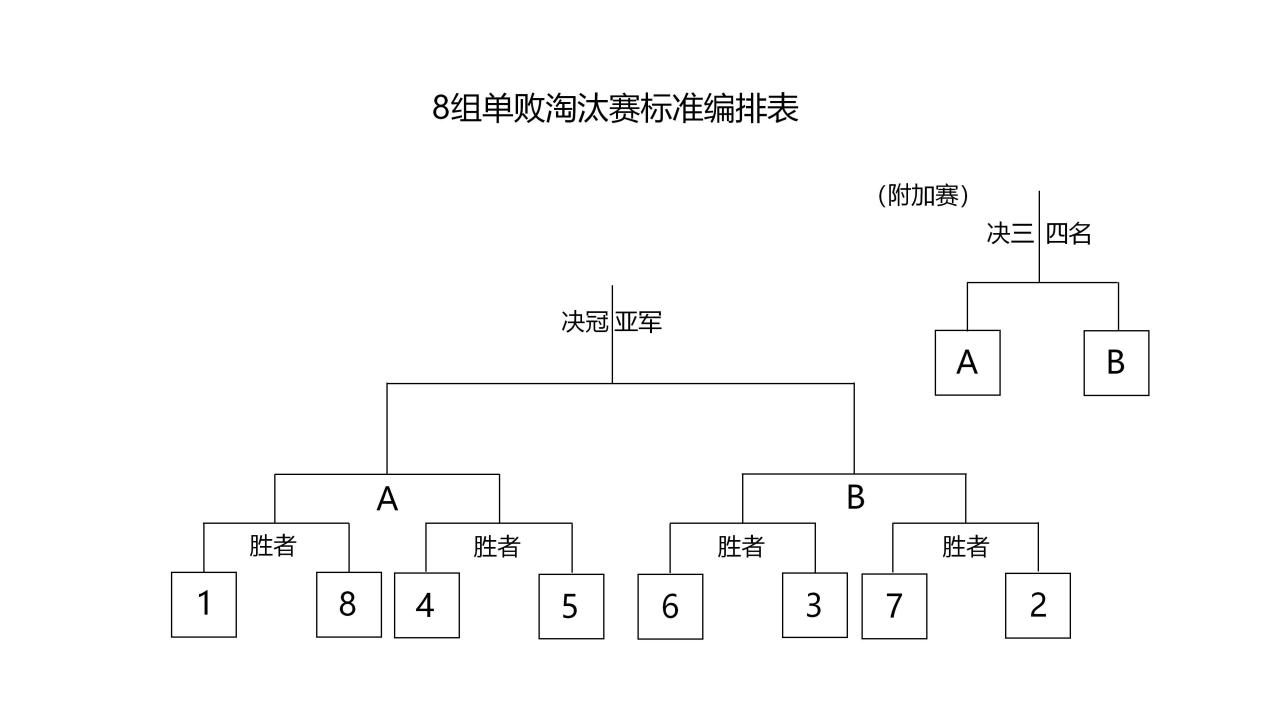 编排表_01