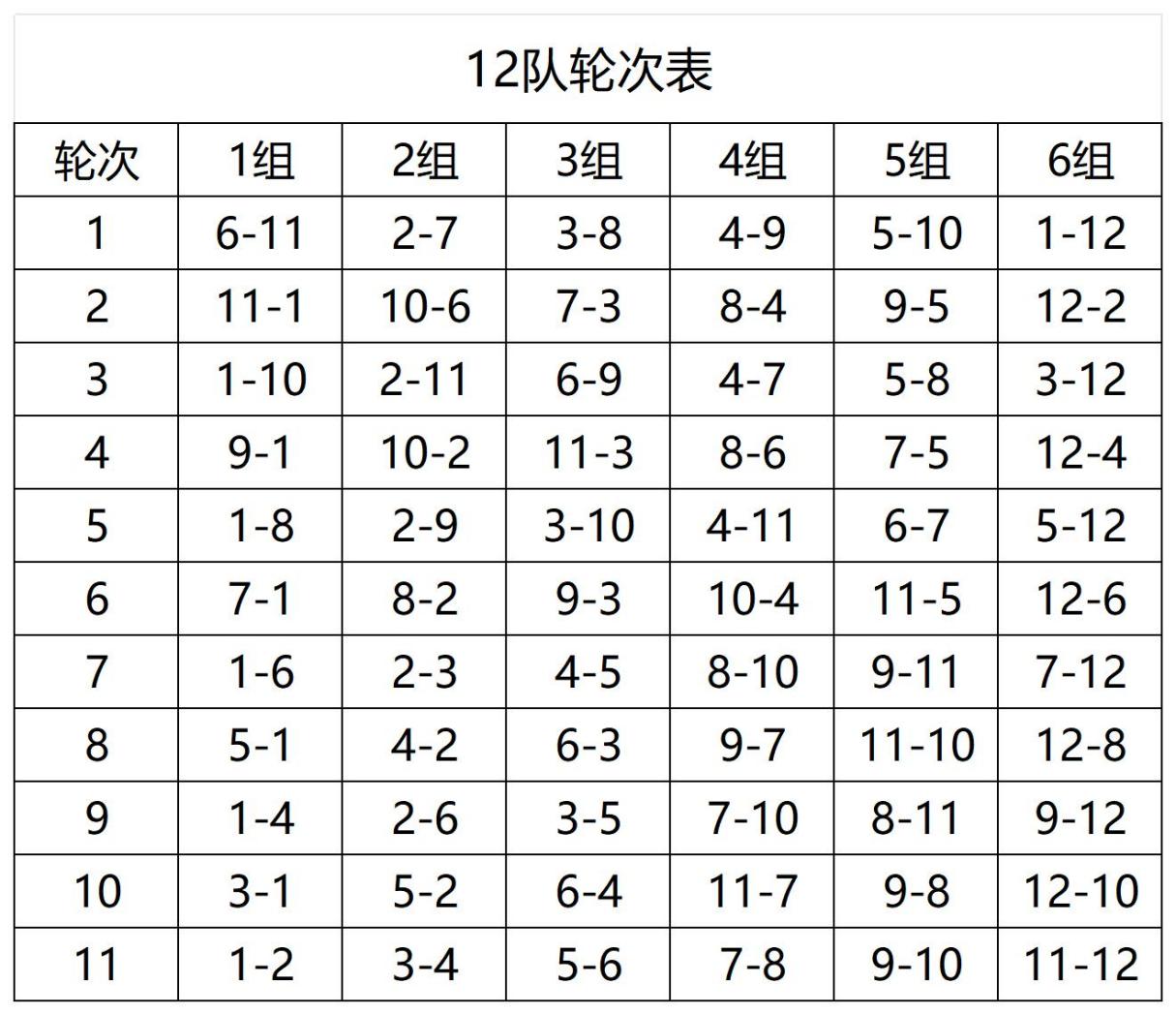 赛规排编表_12队
