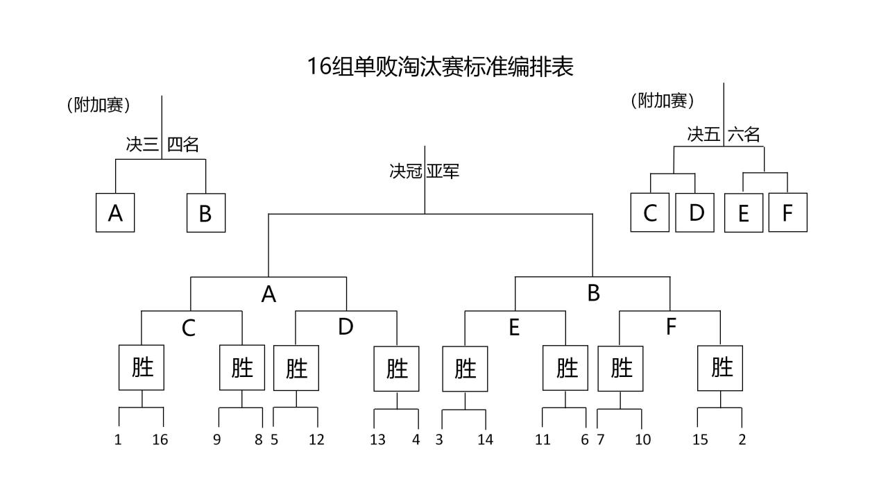 编排表_02