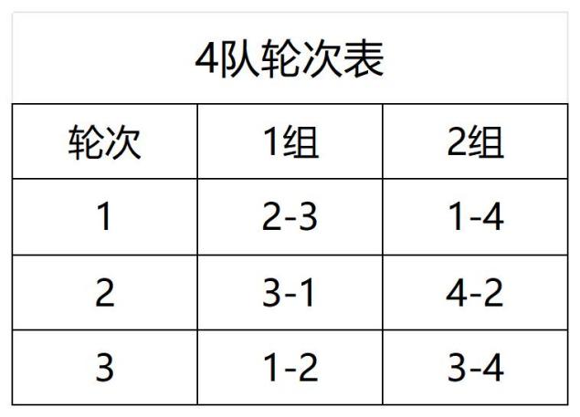 赛规排编表_4队