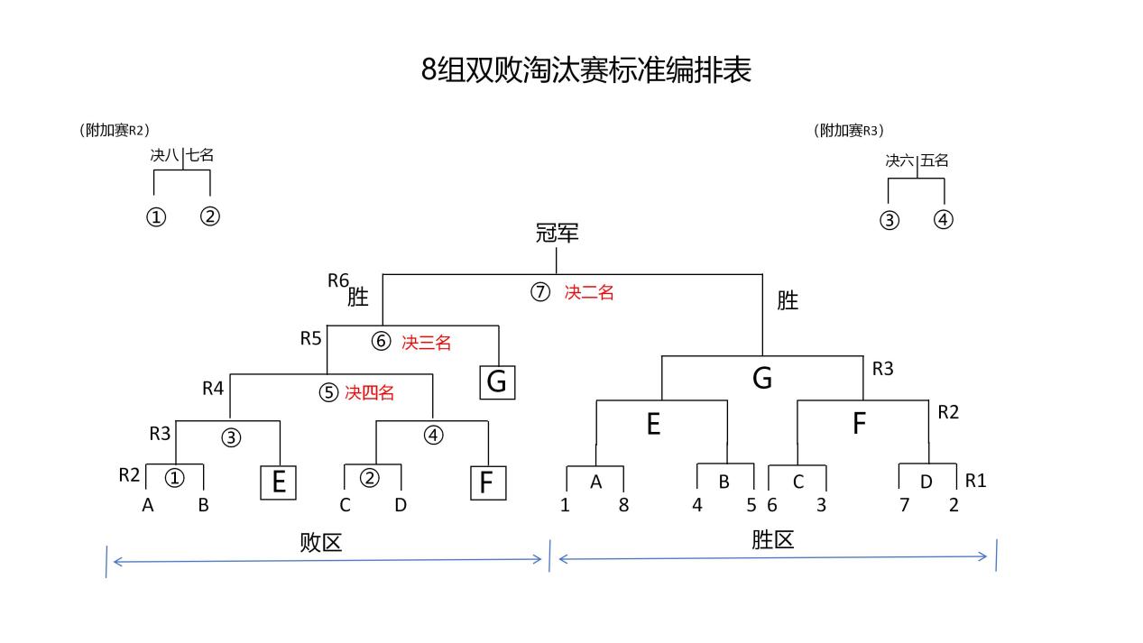 编排表_03