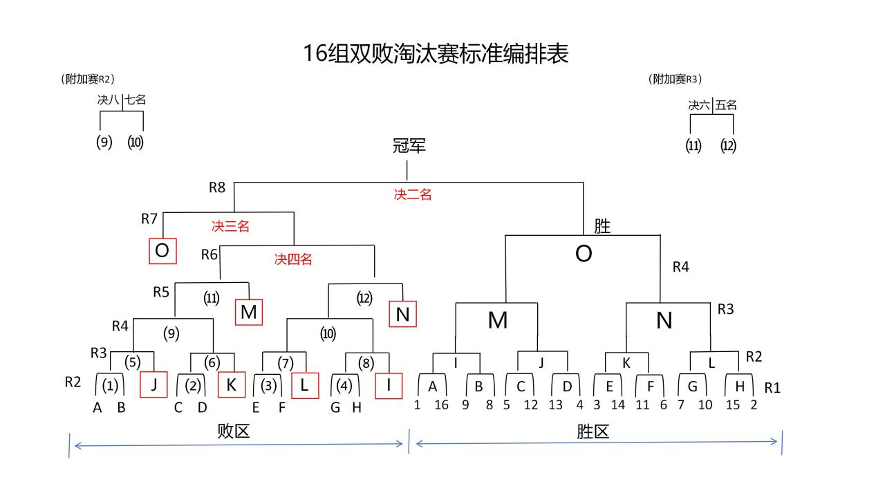 编排表_04